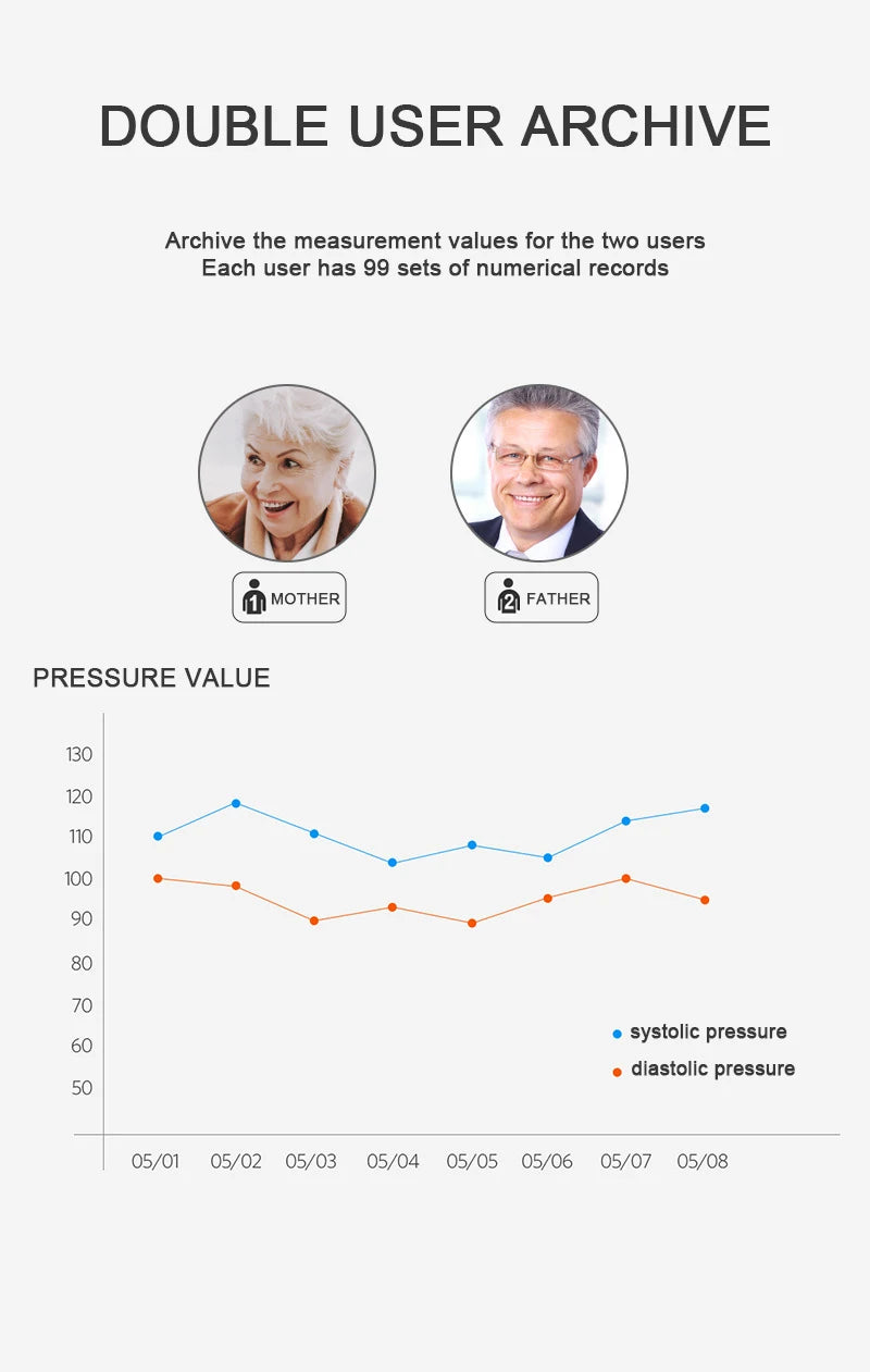 Digital Tonometer Blood Pressure Monitor