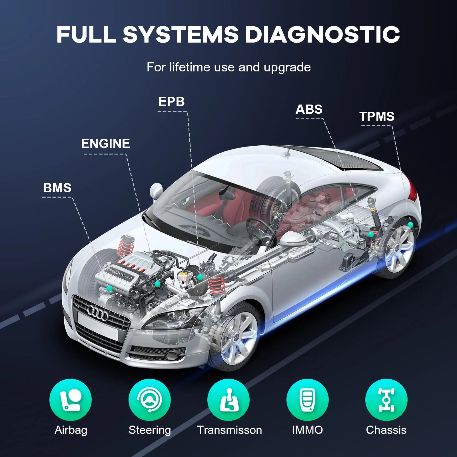 Full System Diagnose Bluetooth Scanner